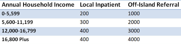 Local Inpatient Care